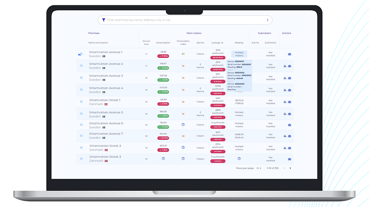 Smartvatten Launches Smartvatten HUB taking Water Efficiency to the next level for Property Owners