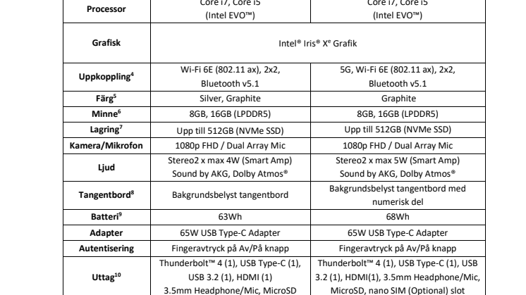 SPEC SHEET_Galaxy Book2 Pro.pdf
