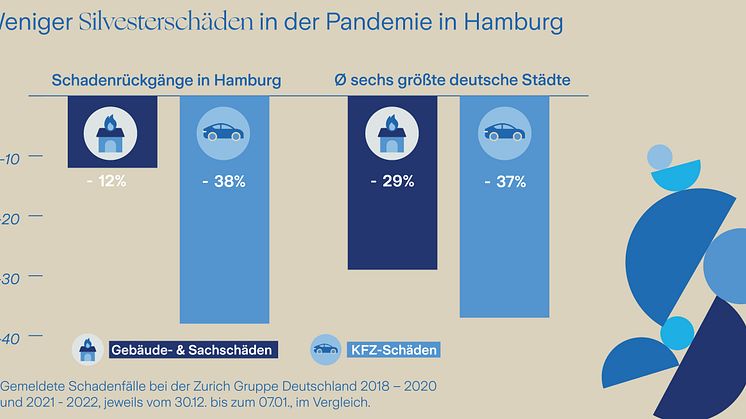 Grafik_Silvesterschäden_Hamburg
