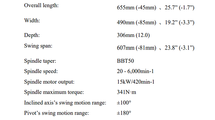 Main specifications of the compact universal head