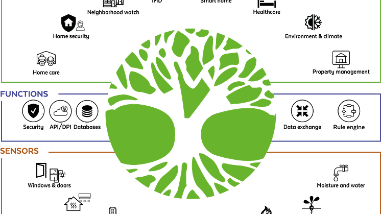 yggio-inforgraphic-vector-transparent-background_orig