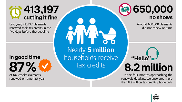 Top 10 tax credits renewal ‘excuses’ revealed