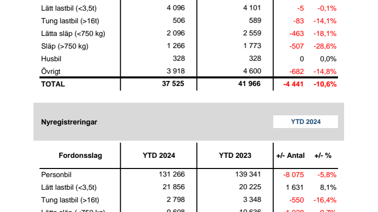 Nyregistreringar 2024-06