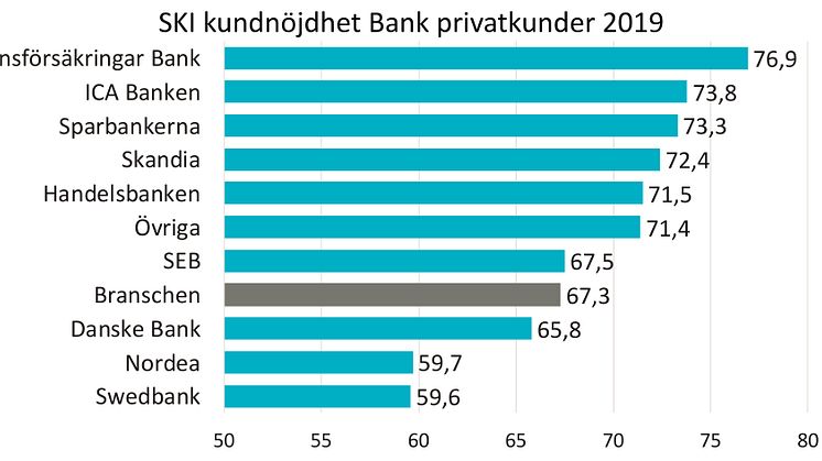 SKI Bank B2C 2019