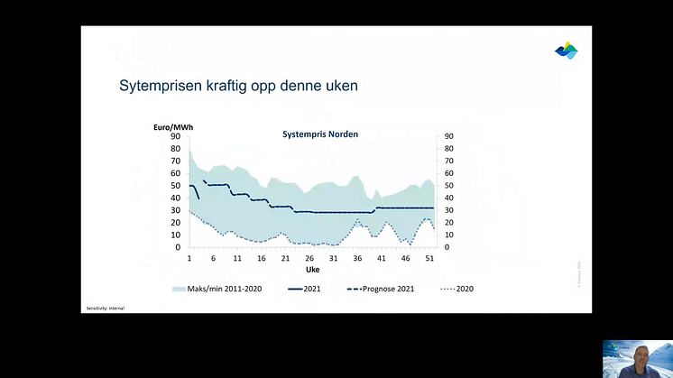 Strømprisen til værs med nyttårsrakettene // Entelios kraftkommentar uke 4. 2021