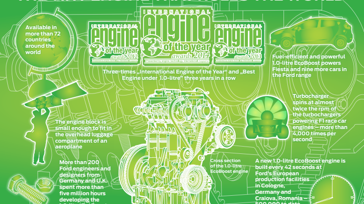 FORD ECOBOOST 1,0 L. MOTOR