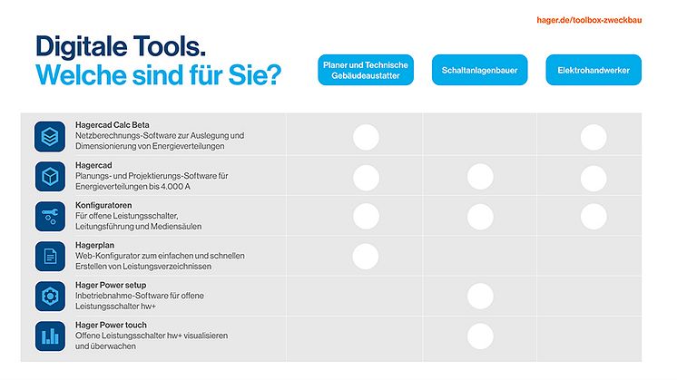 Übersicht Toolbox Hager-900x600px.jpg
