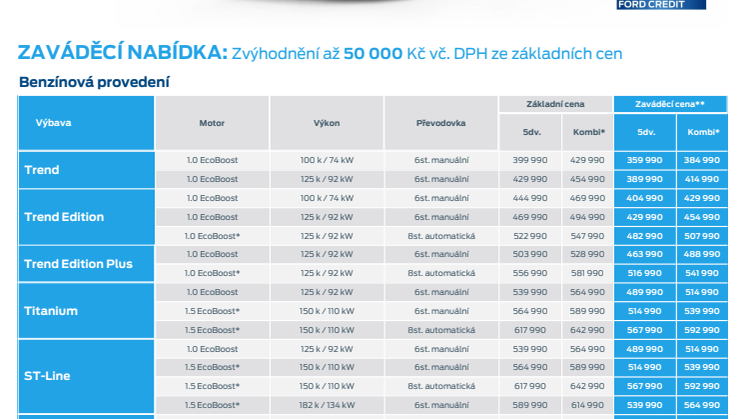 Nový Ford Focus - ceník