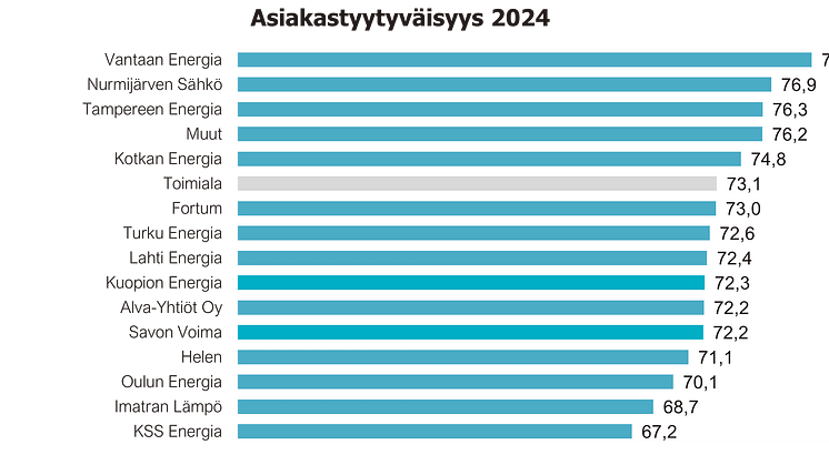 Kaukolämpöyhtiöiden asiakastyytyväisyys 2024.png