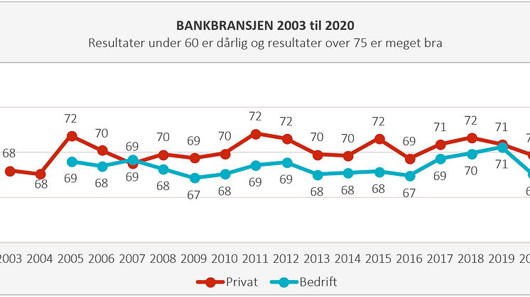 Historisk utvikling bank 2020.PNG