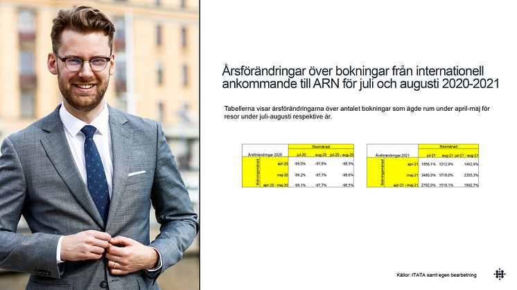 Data för flygbokningar bifogas som PDF.