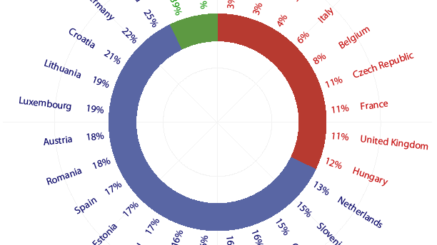 Charting Europeans’ quality of life