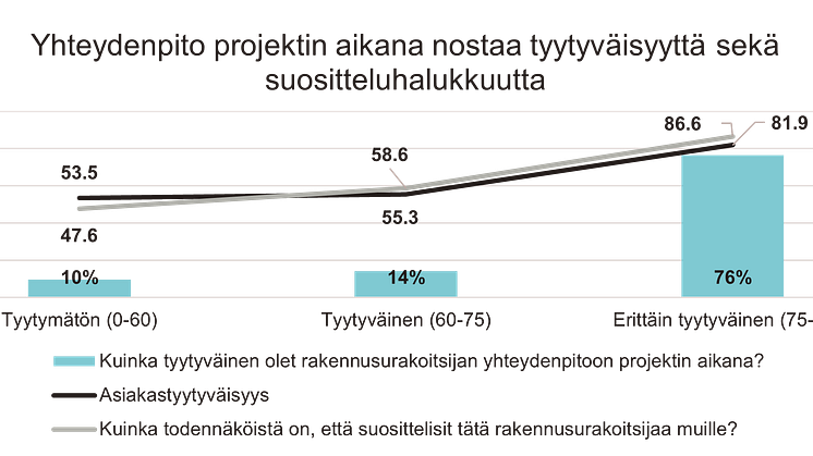 Urakoitsija yhteydenpito.png