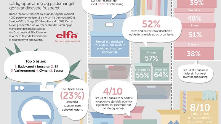 Elfa´s opbevaringsrapport 2017