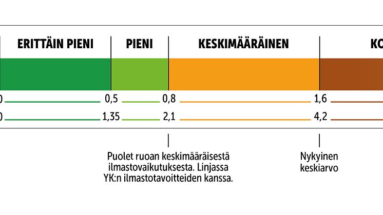 Ilmastojälkiasteikko.jpg