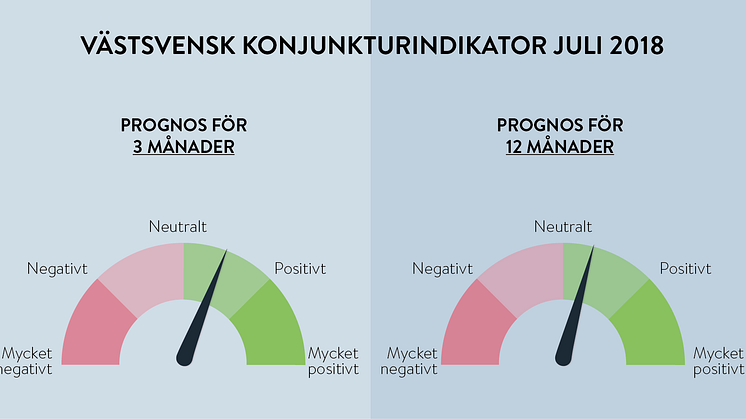 Ett kvartal av västsvenskt högtryck