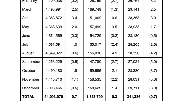 Annex A – Passenger, cargo and aircraft movements statistics for 2014