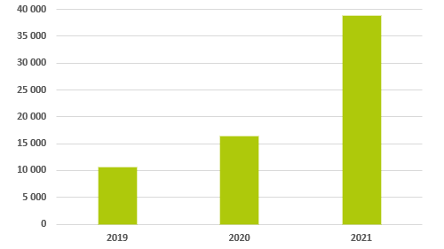laddning-publiktnät-2021.png