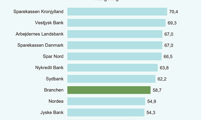 Social - Rangering - EPSI Bank 2024.png
