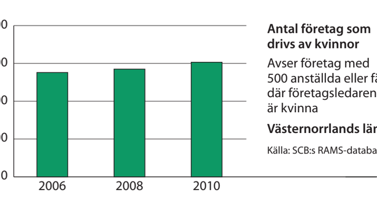 Västernorrland företag 