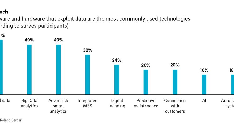 Roland Berger Digital Factory Industry 4.0 EN 1