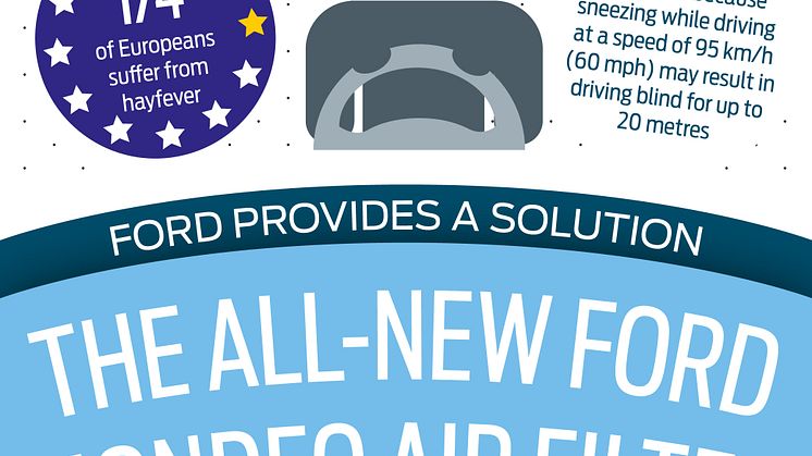 Täysin uuden Ford Mondeon ilmansuodatin allergikkojen apuna