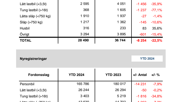 Nyregistreringar 2024-08