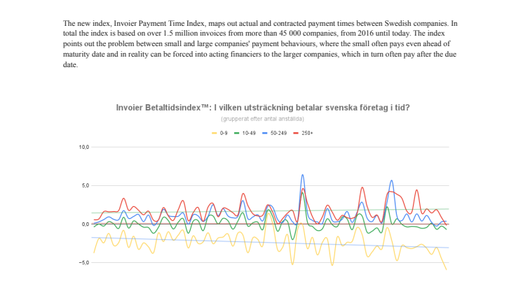 New Payment Time Index displays a break in the trend for larger companies' payment behaviour_220517.