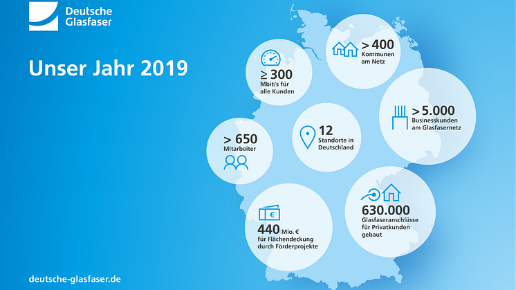 Das Deutsche Glasfaser Jahr 2019 in Zahlen (DG)