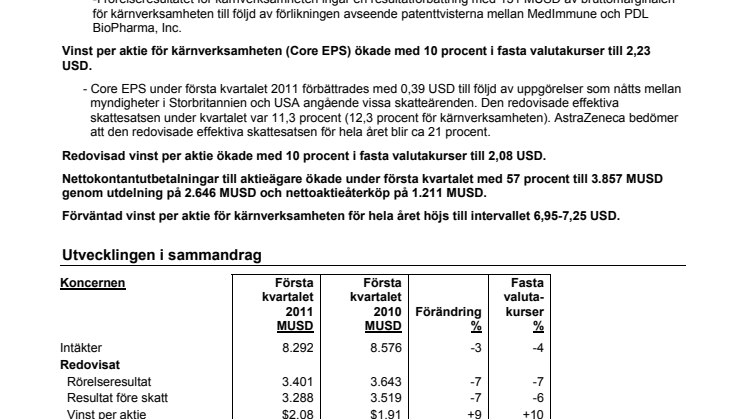 AstraZenecas delårsrapport januari-mars 2011