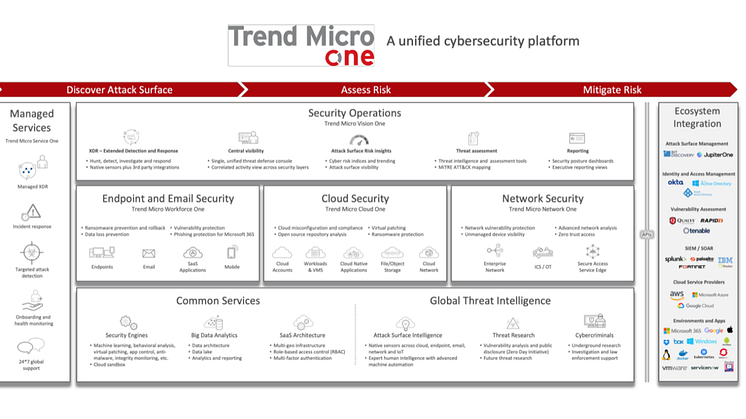 trend-micro-one