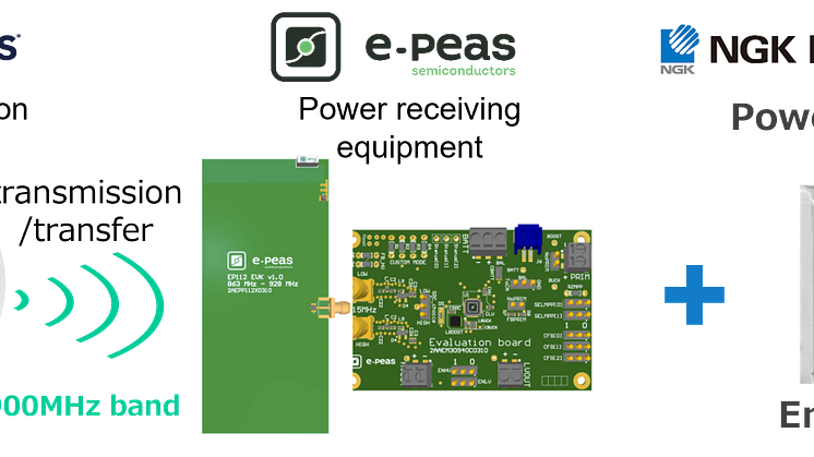NGK_WPT evaluation kit (energous, e-peas)