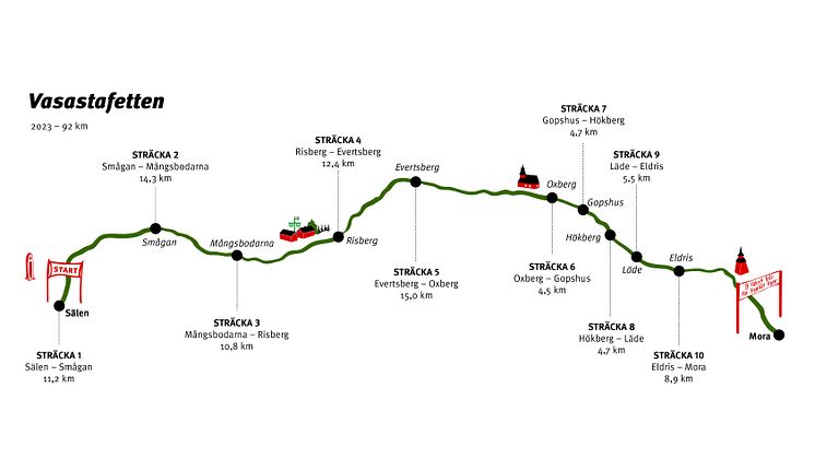 Inför Ultravasan, Trailvasan och Vasastafetten 2023