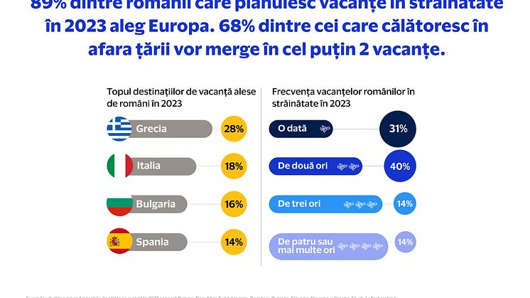 Infografic topul destinațiilor alese de români