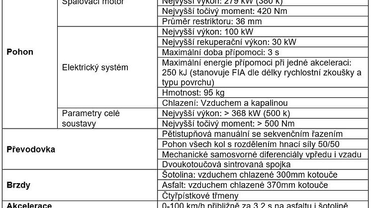 PUMA RALLY 1 TECH SPECS.JPG
