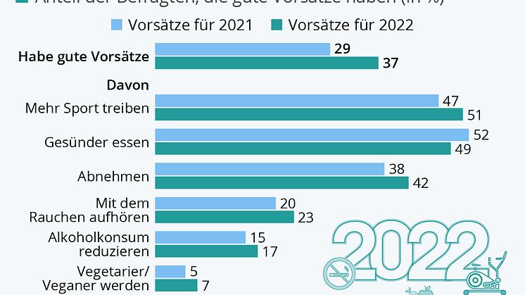 Statista_Neujahrsvorsätze.jpeg