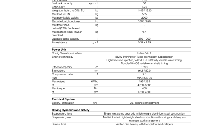 BMW 128ti - tekniske specifikationer