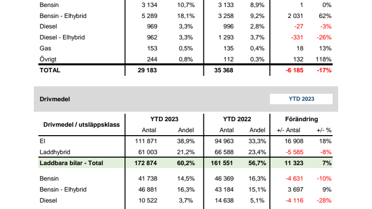 Drivmedel & Miljö 2023-12.pdf