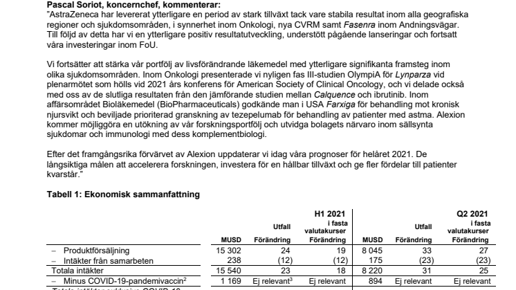 H1 2021 Resultat SE version.pdf