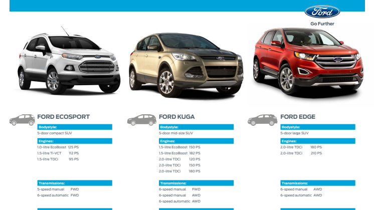 Fords SUV overblik 2015