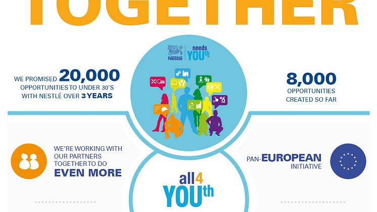 "Alliance for YOUth" ett europeiskt initiativ från Nestlé