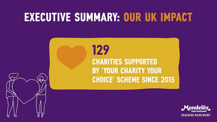 MDLZ_Executive_Summary_Our_UK_Impact_animation_v3.mp4