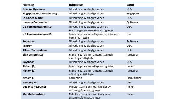 Bilaga_30 fallprofiler - FundWatch 2012