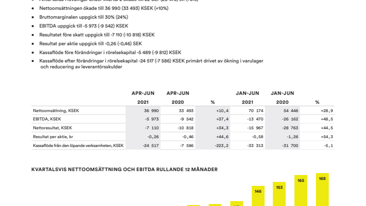 Delårsrapport Q2 2021 end.pdf