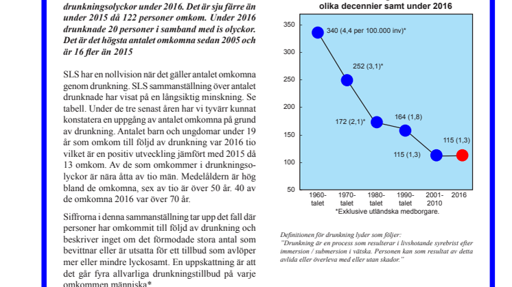 Ökat antal isolyckor 2016