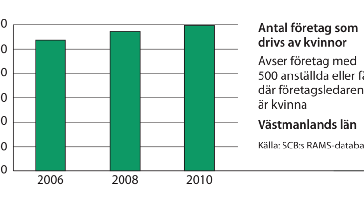 Västmanland företag