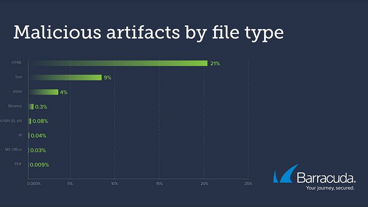 ts_malicious-artifact_chart
