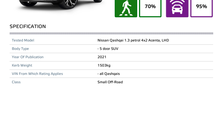 Nissan Qashqai Euro NCAP datasheet - Dec 2021.pdf