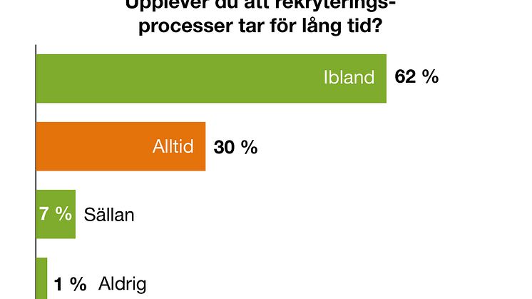 DiagramTNG rapport fordomsfri rekrytering 2023 tid att rekrytering