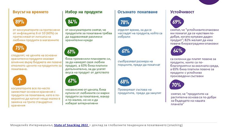 2022_MDLZ State of Snacking Key Insights BG